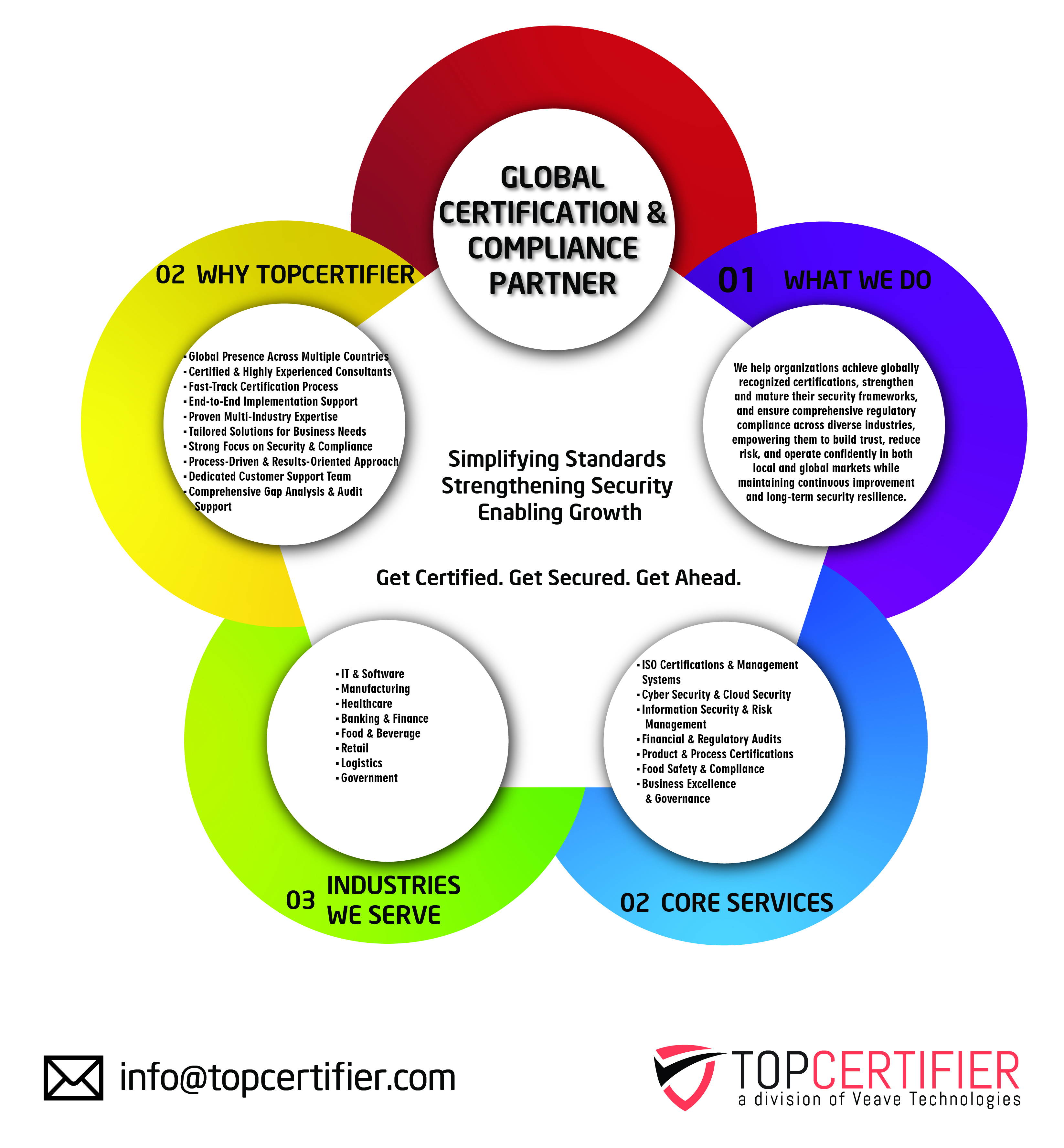 CMMI certification in Athens